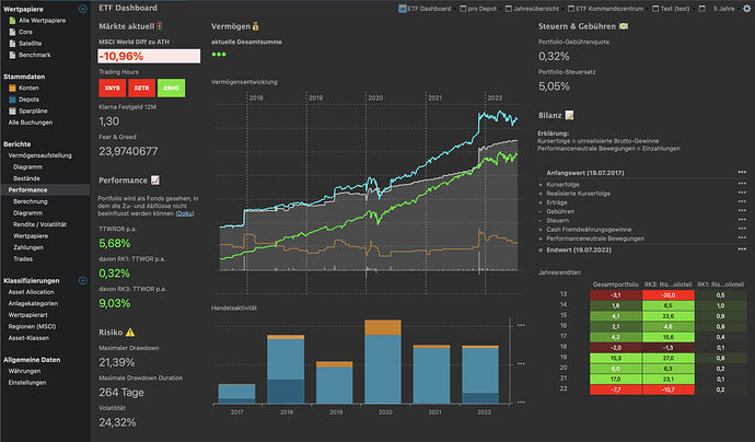 Portfolio Performance App: kostenlos Dein Depot verwalten | ETF-Portfolio  für Techies