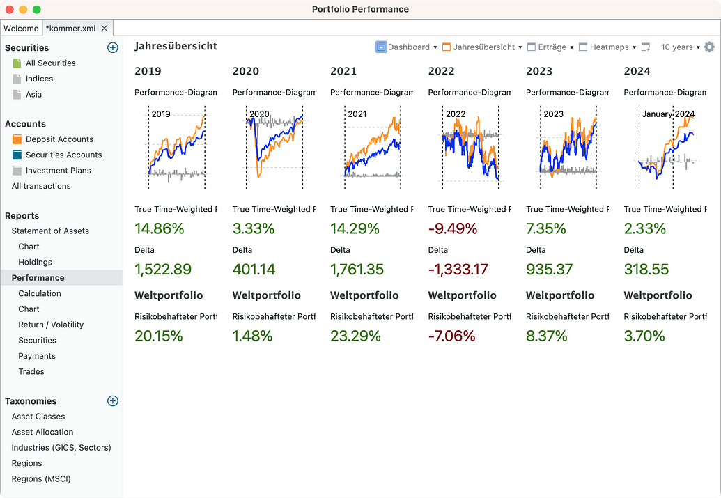 Portfolio Performance Forum