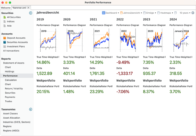 Using the Widgets on the Performance Dashboard - How-To - Portfolio  Performance Forum